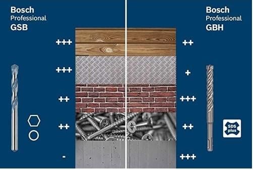 GSB 16 RE DARBELİ MATKAP
