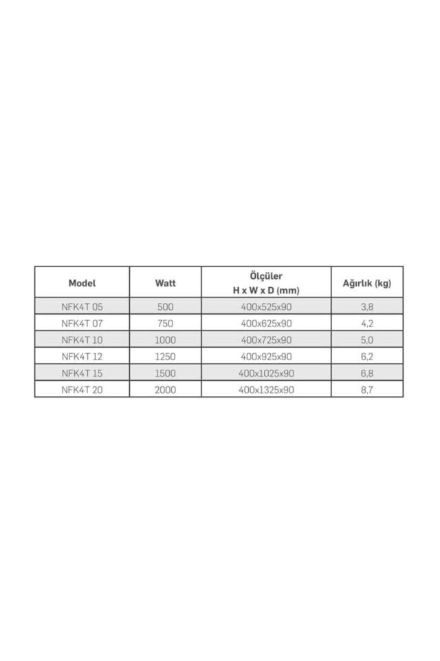 NFK4T-07 ''yeni Ürün'' Programlanabilir 750 Watt Panel Isıtıcı
